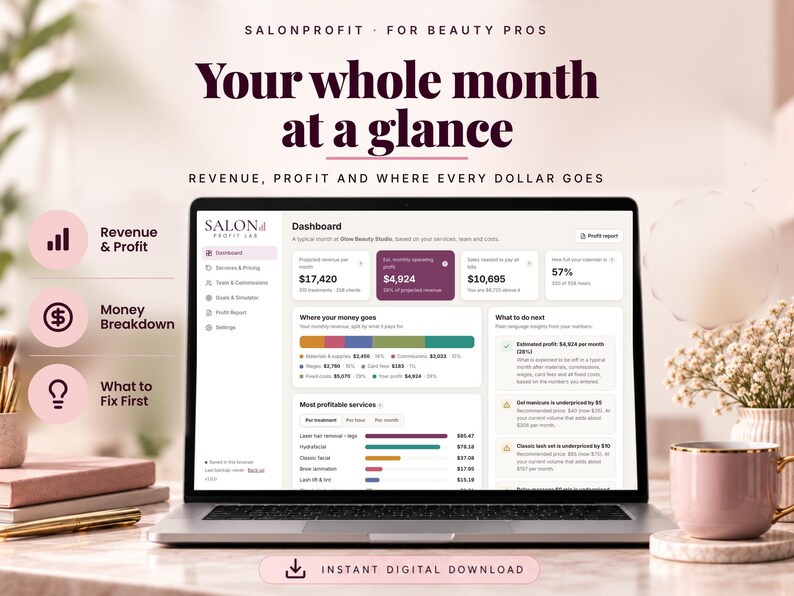 Beauty salon dashboard showing monthly revenue, operating profit and break-even sales
