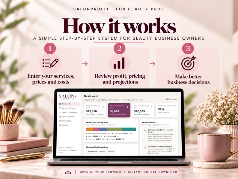 How the salon calculator works in three steps: enter your services, prices and costs, review profit, pricing and projections, then make better business decisions