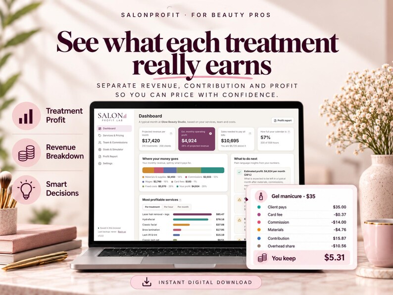 Profit per treatment breakdown for a salon service showing price, materials, commission, card fees and what the salon really keeps