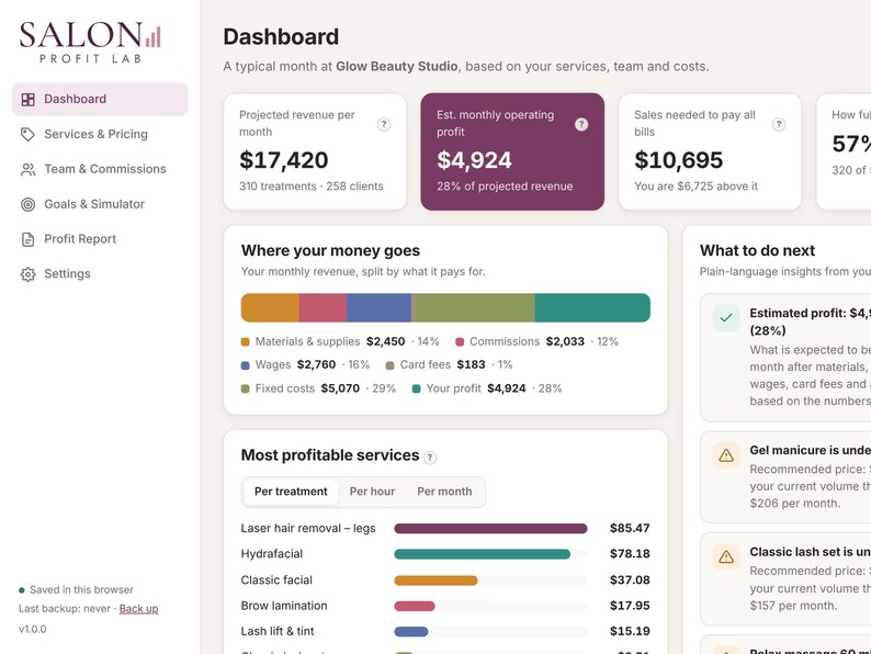 Unedited screenshot of the salon calculator dashboard with projected revenue, operating profit, where your money goes and most profitable services