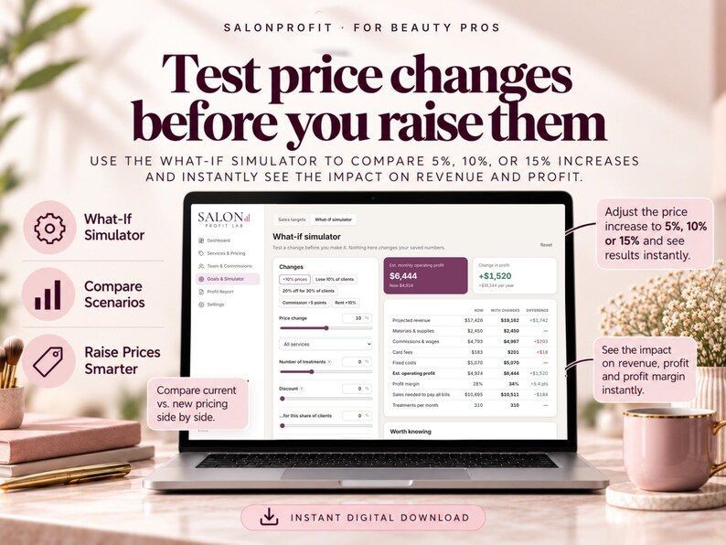 What-if simulator testing a 5, 10 or 15 percent salon price increase and showing the effect on revenue, profit and margin before you raise prices