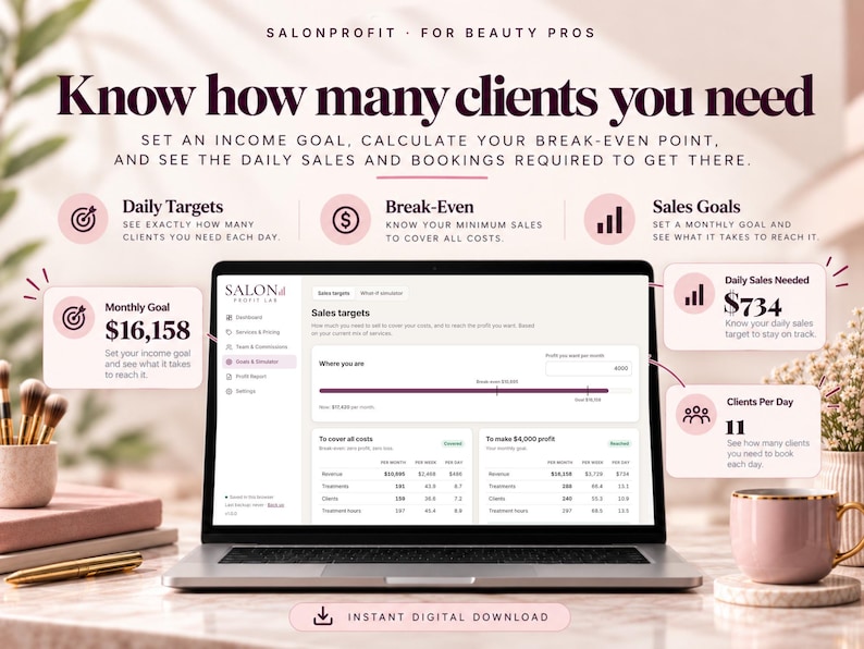 Break-even and sales goals showing how many clients a salon needs each day to cover monthly costs and reach its income goal