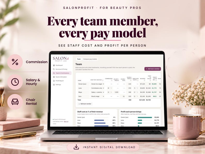 Salon team commission table with staff cost and profit per employee