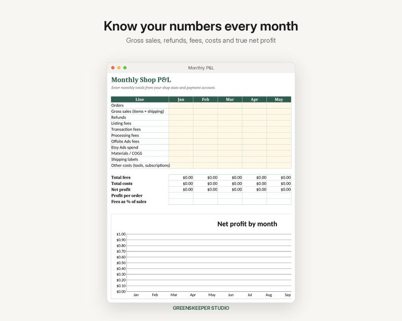 May include: A digital spreadsheet titled Monthly Shop P&L with columns for Jan through May. It tracks orders, gross sales, refunds, fees, and costs. Below the table is a line graph for Net profit by month. Text reads Know your numbers every month.