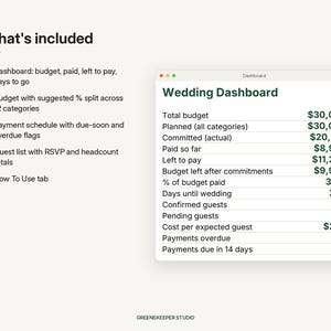 May include: A digital wedding dashboard interface displaying financial metrics including a $30,000 total budget, $20,100 committed, $8,900 paid, $11,200 left to pay, $9,900 remaining, 30% paid, 239 days until wedding, 2 confirmed and 1 pending guest.