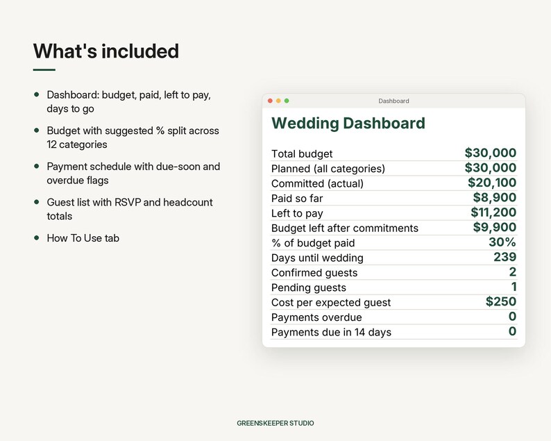 May include: A digital wedding dashboard interface displaying financial metrics including a $30,000 total budget, $20,100 committed, $8,900 paid, $11,200 left to pay, $9,900 remaining, 30% paid, 239 days until wedding, 2 confirmed and 1 pending guest.