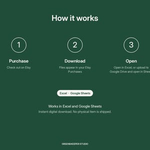 May include: A dark green informational graphic titled How it works, outlining three steps: 1 Purchase, 2 Download, and 3 Open. It specifies compatibility with Excel and Google Sheets, noting it is an instant digital download with no physical item.