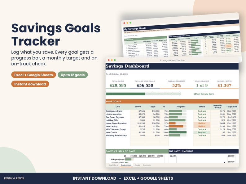 May include: A digital savings goals tracker spreadsheet for Excel and Google Sheets. The interface displays a Savings Dashboard with columns for goals, saved amounts, targets, progress bars, status, and dates. Text includes Savings Goals Tracker.