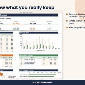 May include: An Etsy Seller Profit Tracker dashboard displaying financial data including revenue, Etsy fees, net profit, and profit margins. The interface features tables, bar charts, and a pie chart showing monthly sales, top products by profit, and cost breakdowns.