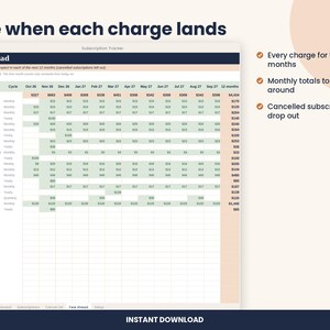 May include: A digital subscription tracker spreadsheet titled Year Ahead, displaying a grid of monthly service charges. The interface includes columns for service names, billing cycles, and monthly costs, with a summary of total charges.