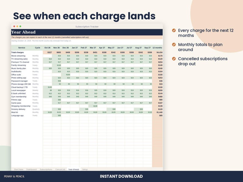 May include: A digital subscription tracker spreadsheet titled Year Ahead, displaying a grid of monthly service charges. The interface includes columns for service names, billing cycles, and monthly costs, with a summary of total charges.