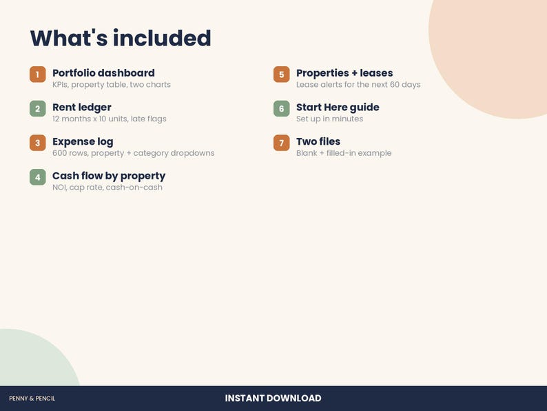 以下が含まれることがあります： What's includedというタイトルのデジタル文書。Portfolio dashboard、Rent ledger、Expense log、Cash flow by property、Properties + leases、Start Here guide、Two filesの7つの項目と、それぞれの簡単な説明が記載されています。