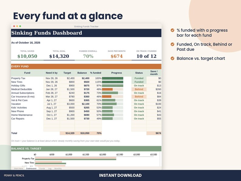 Sinking Funds Tracker Spreadsheet with Progress Bars for Excel & Google Sheets image 2