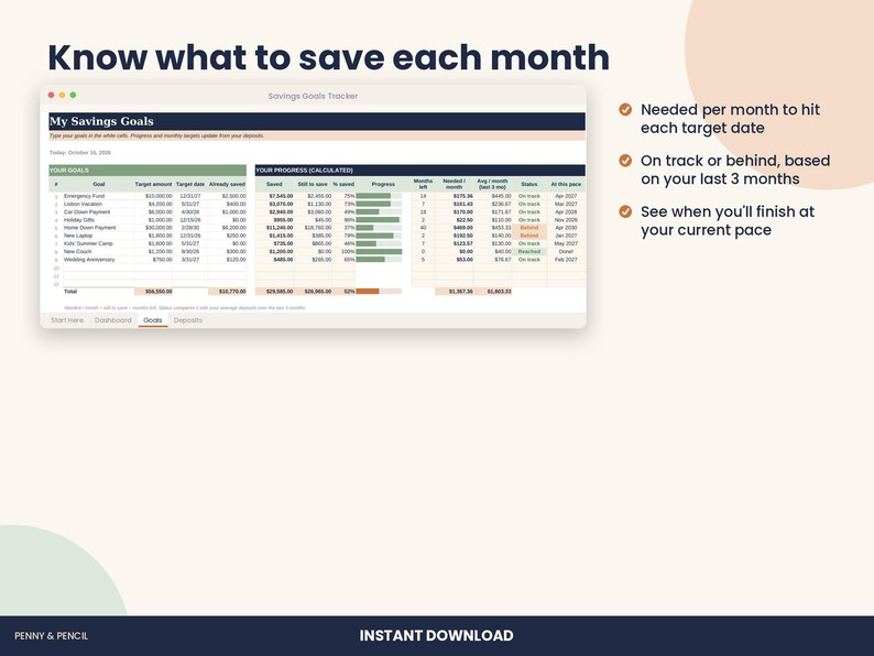 May include: A digital savings goals tracker spreadsheet interface titled Know what to save each month. The display features columns for goals, target amounts, dates, progress bars, and status indicators for financial planning and tracking.