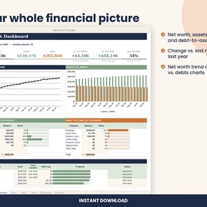 May include: A Net Worth Dashboard digital spreadsheet displaying financial data including net worth, assets, and debts. The interface features a line chart for net worth over time, a bar chart comparing assets versus debts, and tables detailing categories of what is owned and owed, plus progress toward financial milestones.