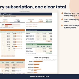 May include: A digital subscription tracker dashboard displaying financial data, including monthly and yearly costs, active subscriptions, and renewal dates. The interface features tables for cost by category, top five most expensive services, and a bar chart for yearly costs.