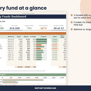 May include: A digital Sinking Funds Dashboard spreadsheet interface displaying financial data, including total saved, goals, monthly savings, and progress bars for various funds like property tax and car repairs, with a balance vs. target chart.