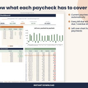 Pu&ograve; includere: Un dashboard digitale per la pianificazione del budget salariale con intestazione Paycheck Dashboard, una tabella delle bollette, una sezione per le spese pianificate e un grafico a barre. Testo incluso: Know what each paycheck has to cover.