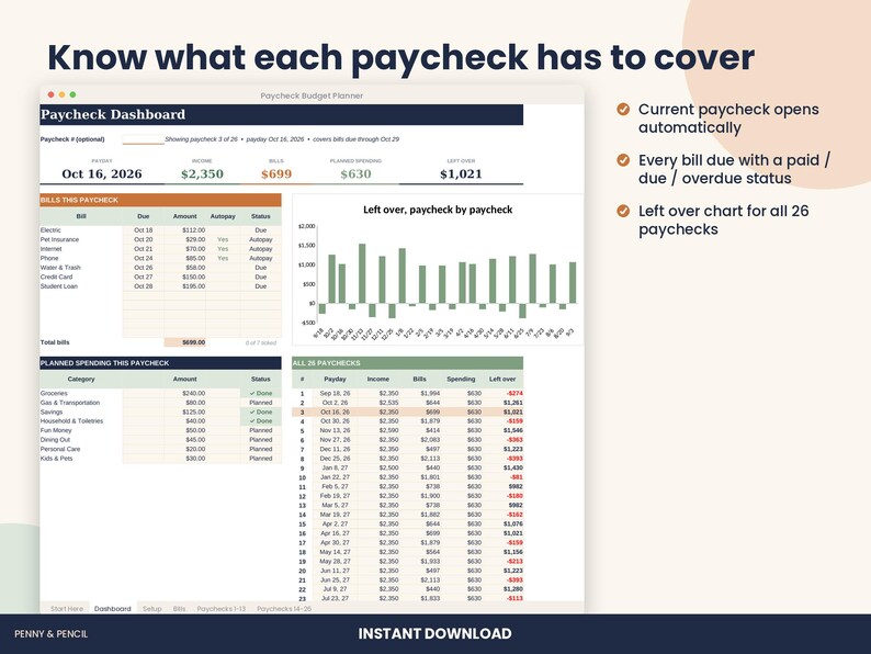 Pu&ograve; includere: Un dashboard digitale per la pianificazione del budget salariale con intestazione Paycheck Dashboard, una tabella delle bollette, una sezione per le spese pianificate e un grafico a barre. Testo incluso: Know what each paycheck has to cover.