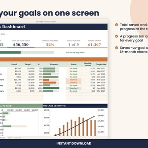 May include: A digital savings dashboard interface displaying financial data, including total saved, goal progress percentages, and a list of specific savings goals with status indicators, bar charts, and a 12-month trend graph.