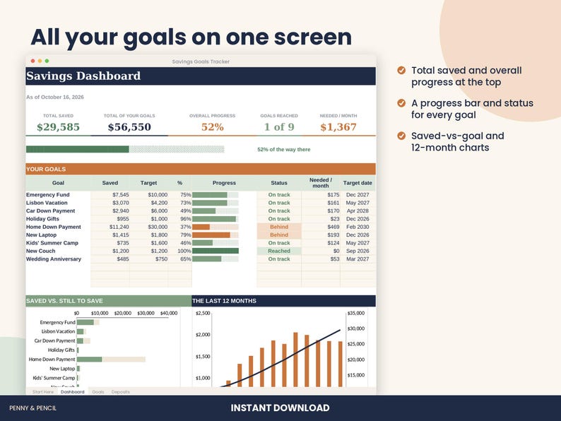 May include: A digital savings dashboard interface displaying financial data, including total saved, goal progress percentages, and a list of specific savings goals with status indicators, bar charts, and a 12-month trend graph.