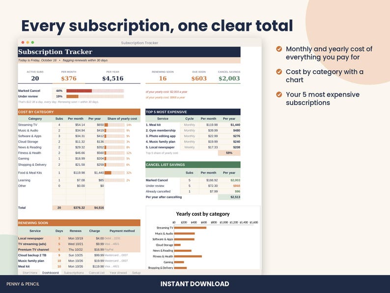 Pu&ograve; includere: Una dashboard digitale per il monitoraggio degli abbonamenti che mostra dati finanziari, inclusi costi mensili e annuali, abbonamenti attivi e date di rinnovo. L'interfaccia presenta tabelle per i costi per categoria e un grafico a barre per i costi annuali.