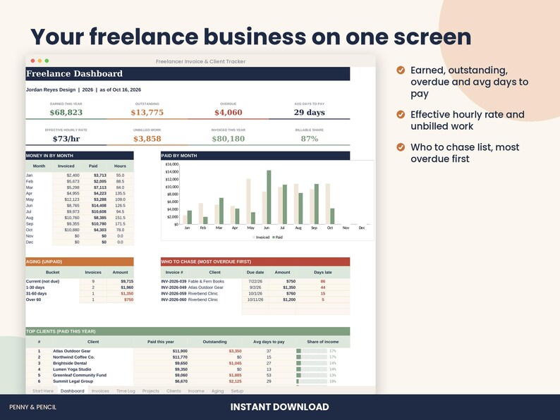 May include: A digital freelance dashboard interface titled Your freelance business on one screen, displaying financial metrics, monthly income charts, an aging unpaid invoice table, and a top clients list for Jordan Reyes Design.