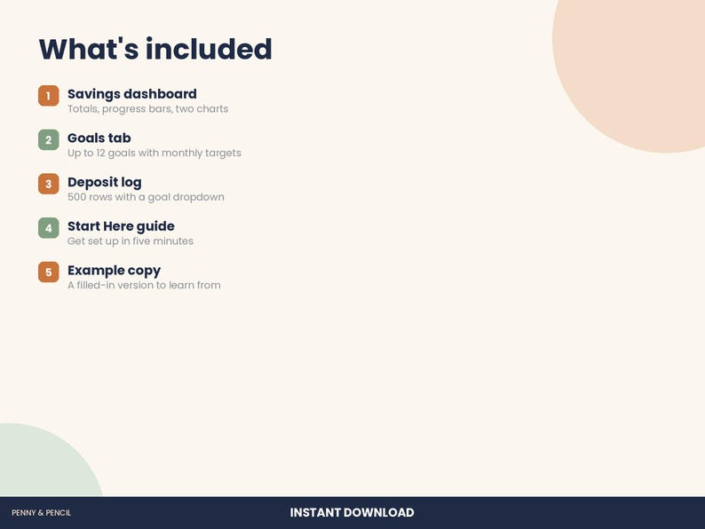 May include: A digital product information graphic titled What's included, listing five features: Savings dashboard with totals and charts, Goals tab, Deposit log with 500 rows, Start Here guide, and Example copy. The text Penny & Pencil is at the bottom.