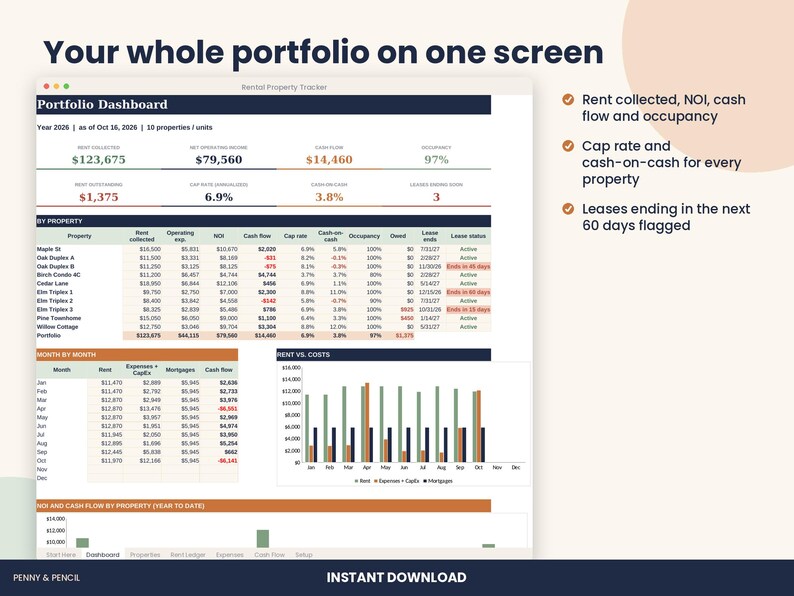 May include: A digital rental property tracker dashboard displayed on a screen. The interface features a portfolio summary, property-specific financial data, monthly rent versus cost tables, and bar charts for cash flow analysis.