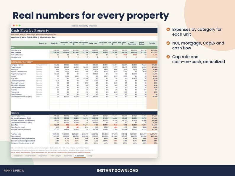 以下が含まれることがあります： Real numbers for every propertyというタイトルの賃貸物件追跡用デジタルスプレッドシート。インターフェースには、家賃、カテゴリー別の経費、各ユニットの財務結果の列を含むCash Flow by Propertyテーブルが表示されています。