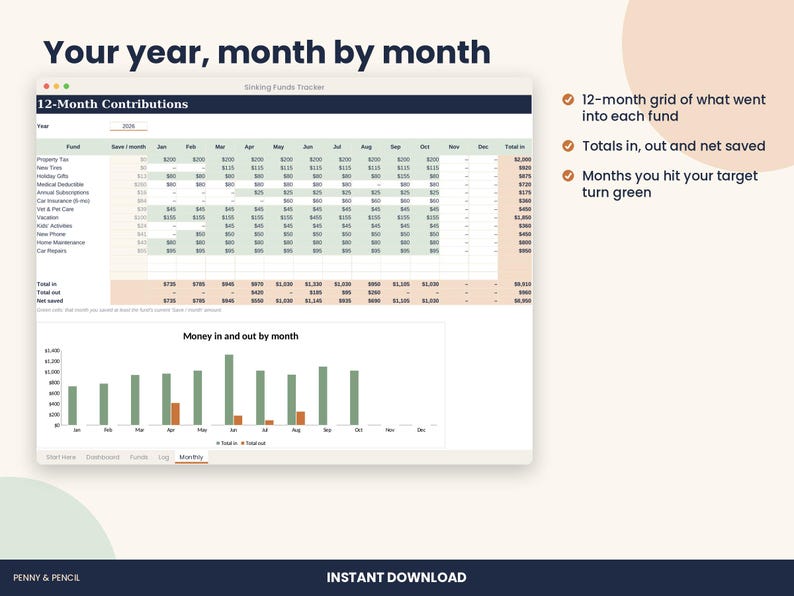 Sinking Funds Tracker Spreadsheet with Progress Bars for Excel & Google Sheets image 4