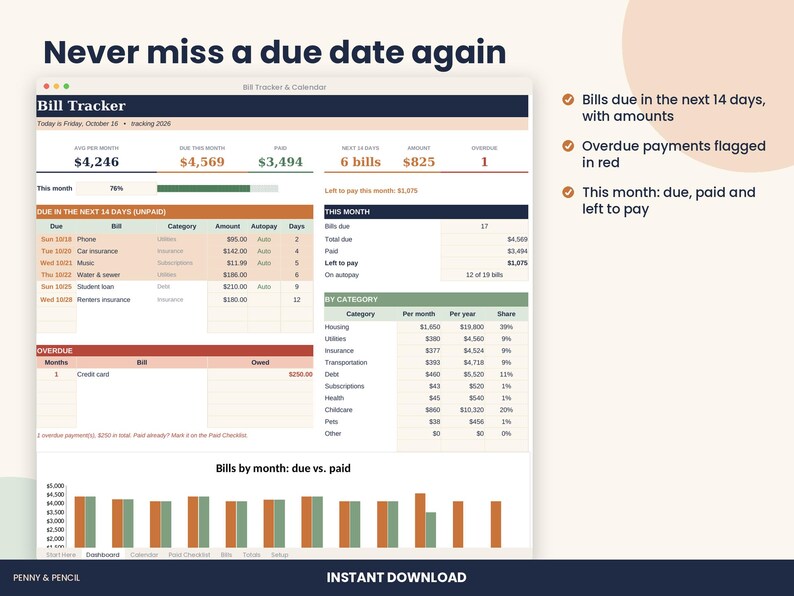 Pu&ograve; includere: Un'interfaccia di foglio di calcolo per il monitoraggio delle fatture intitolata Bill Tracker, con sezioni per i totali mensili, i pagamenti imminenti, le fatture scadute in rosso e una suddivisione per categoria. Include un grafico a barre.