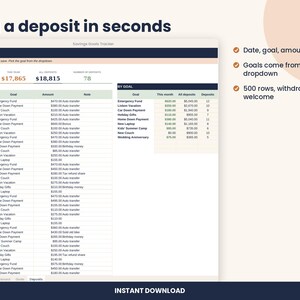 May include: A digital savings goals tracker spreadsheet interface displaying a deposits log with columns for date, goal, amount, and notes. The header reads Log a deposit in seconds, with bullet points detailing features like date, goal, amount, and 500 rows.