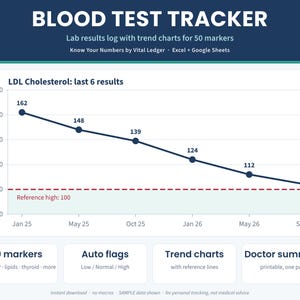 Könnte beinhalten: Eine digitale Blood Test Tracker Tabellenvorlage mit einem Liniendiagramm für LDL-Cholesterin-Ergebnisse und einer Referenzlinie bei 100 mg/dL. Die Benutzeroberfläche enthält Bereiche für 50 Marker, automatische Markierungen, Trenddiagramme und eine Arztzusammenfassung.