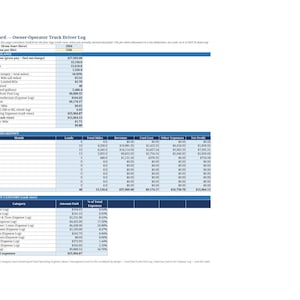 May include: A digital dashboard document titled Owner-Operator Truck Driver Log for the year 2024. The table displays financial data including total revenue, miles, fuel costs, operating expenses, and net profit in USD currency.