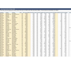 Trade Service Call Tracker Spreadsheet | HVAC Plumbing Electrical Dispatch Log | Tech Commission Excel Google Sheets