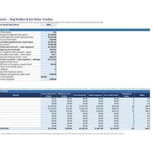 May include: A digital dashboard spreadsheet titled Dog Walker & Pet Sitter Tracker for the year 2026. The document displays financial data including revenue, platform fees, net received, cash expenses, net cash profit, and mileage.