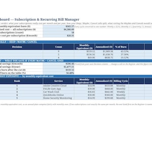 May include: A blue and white dashboard titled Subscription & Recurring Bill Manager, displaying financial data for 18 active subscriptions. It includes tables for decision counts, potential savings, and a list of the top 5 most expensive services.