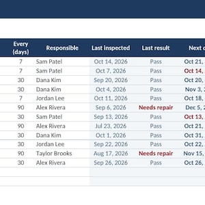 May include: A digital spreadsheet titled Aether Lane Inspection & Equipment Log, featuring columns for ID, Equipment, Location, Type, frequency, responsible person, inspection dates, results, due dates, days remaining, open fixes, and status.