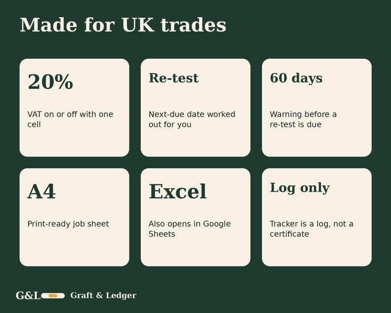 May include: A dark green informational graphic titled Made for UK trades. It features six white boxes with text: 20% VAT on or off, Re-test next-due date, 60 days warning, A4 print-ready job sheet, Excel compatible, and Log only tracker.