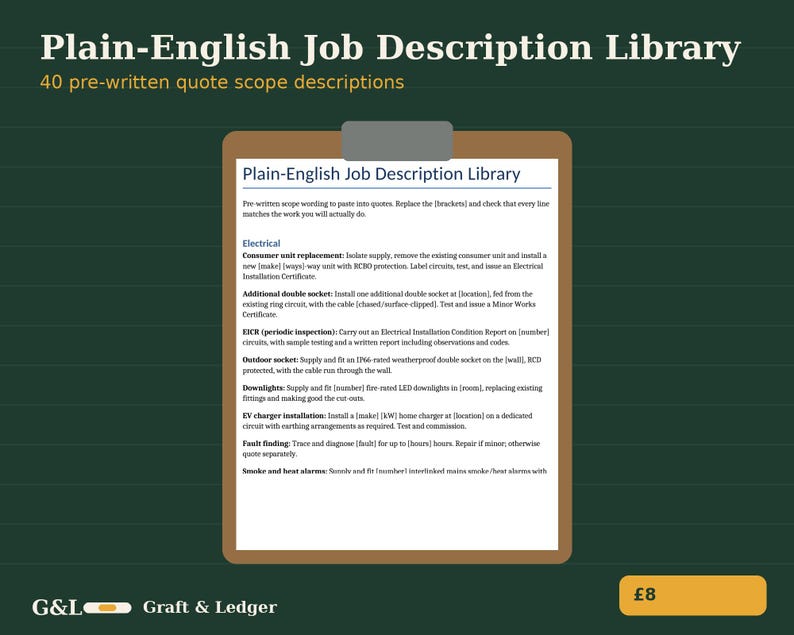 May include: A brown clipboard holding a document titled Plain-English Job Description Library, featuring 40 pre-written quote scope descriptions for electrical work, with the G&L Graft & Ledger logo and a price tag of 8 visible.