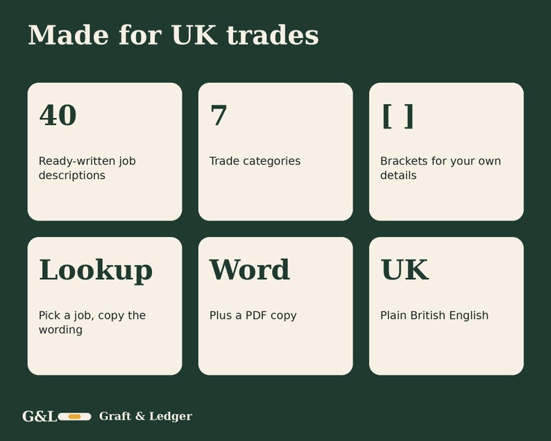 May include: A dark green informational graphic titled Made for UK trades. It features six white squares containing text: 40 ready-written job descriptions, 7 trade categories, brackets for details, lookup, word, and UK plain British English.