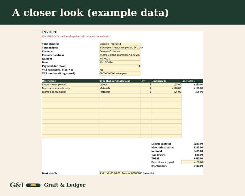 May include: A digital invoice template titled A closer look (example data) featuring a table with columns for description, type, quantity, unit price, and line total. The document includes fields for business details, customer information, and a G&L Graft & Ledger logo at the bottom.