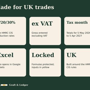 Może przedstawiać: Ciemnozielona infografika z tytułem Made for UK trades. Zawiera sześć białych p&oacute;l z tekstem dotyczącym stawek odliczeń HMRC CIS, ex VAT, dat miesiąca podatkowego, kompatybilności z programem Excel, zablokowanych formuł oraz brytyjskich przepis&oacute;w podatkowych.