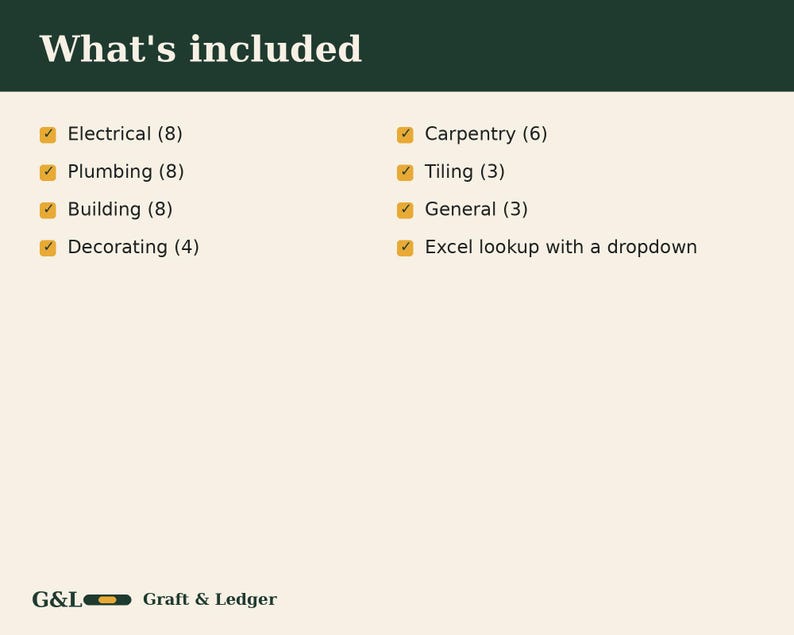 May include: A digital list titled What's included with orange checkmarks next to categories: Electrical (8), Plumbing (8), Building (8), Decorating (4), Carpentry (6), Tiling (3), General (3), and Excel lookup with a dropdown. G&L Graft & Ledger logo.