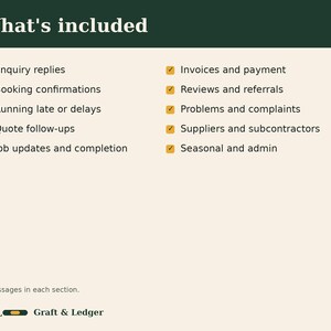 May include: A list titled What's included with ten categories marked by orange checkmarks: Enquiry replies, Booking confirmations, Running late or delays, Quote follow-ups, Job updates and completion, Invoices and payment, Reviews and referrals, Problems and complaints, Suppliers and subcontractors, Seasonal and admin. Text at the bottom reads 6 messages in each section and G&L Graft & Ledger.