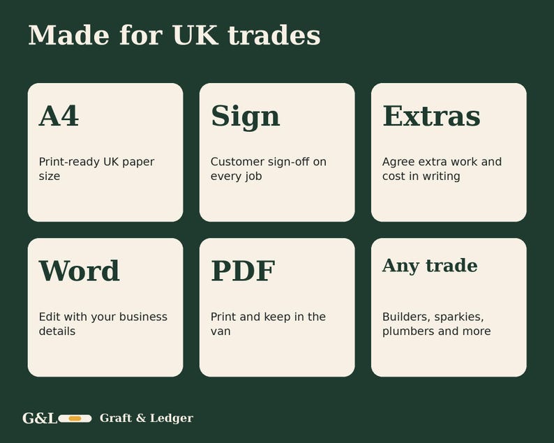 May include: A dark green informational graphic titled Made for UK trades. It features six white rounded squares with text: A4 Print-ready UK paper size, Sign Customer sign-off on every job, Extras Agree extra work and cost in writing, Word Edit with your business details, PDF Print and keep in the van, and Any trade Builders, sparkies, plumbers and more. The bottom includes G&L Graft & Ledger.