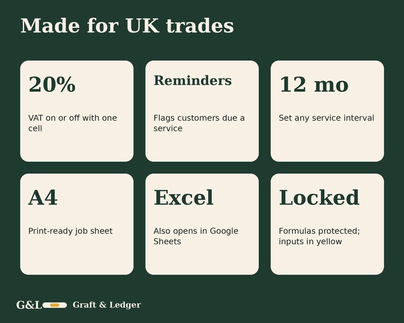 May include: A dark green informational graphic titled Made for UK trades. It features six cream-colored boxes with text: 20% VAT on or off, Reminders for service, 12 mo service interval, A4 print-ready job sheet, Excel and Google Sheets compatible, and Locked formulas with yellow inputs. G&L Graft & Ledger logo at bottom.