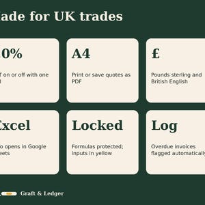 May include: A dark green informational graphic titled Made for UK trades with six cream-colored boxes detailing features: 20% VAT, A4 PDF quotes, British pound currency, Excel and Google Sheets compatibility, locked formulas, and overdue invoice logs.