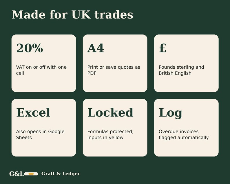 May include: A dark green informational graphic titled Made for UK trades with six cream-colored boxes detailing features: 20% VAT, A4 PDF quotes, British pound currency, Excel and Google Sheets compatibility, locked formulas, and overdue invoice logs.